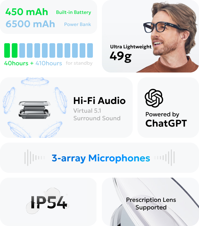 Loomos AI Glasses