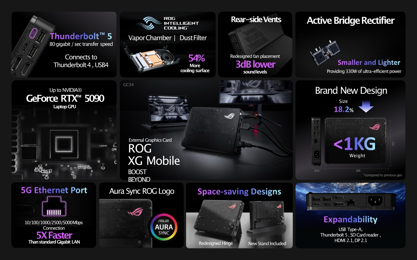 ROG XG Mobile 2025