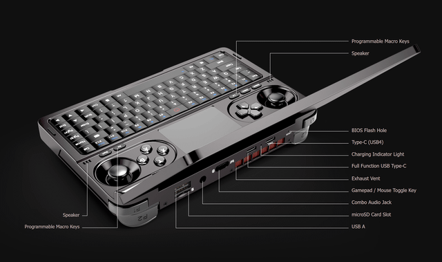 GPD Win Mini 2025