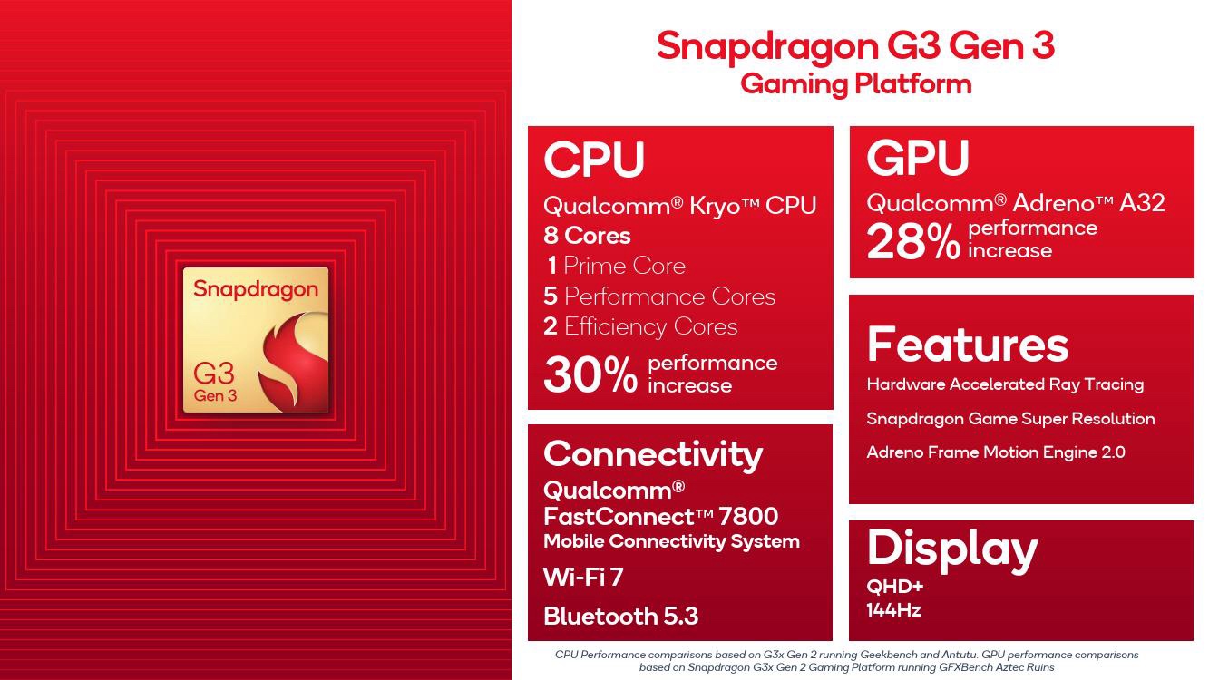 Snapdragon G3 Gen 3