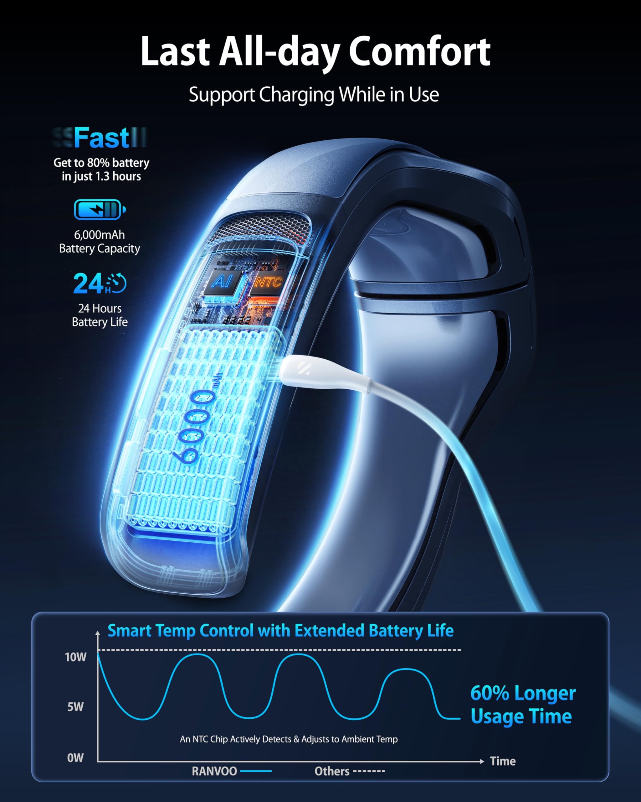 RANVOO AICE Lite Plus