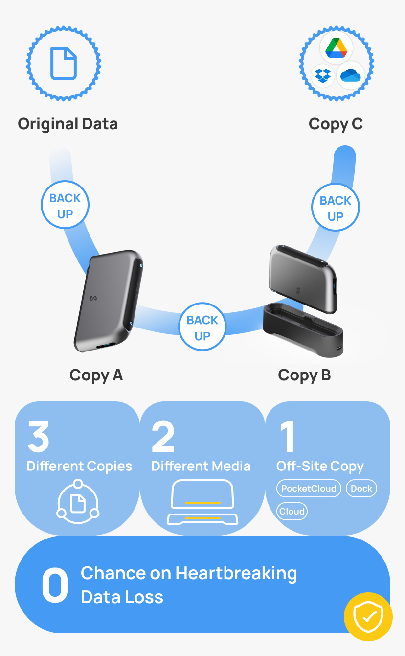 StationPC PocketCloud